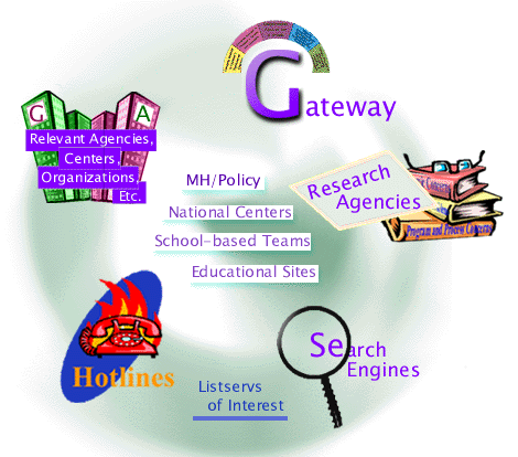Link sites mapping image